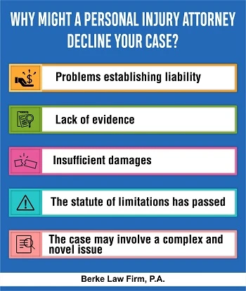 Decline Your Case