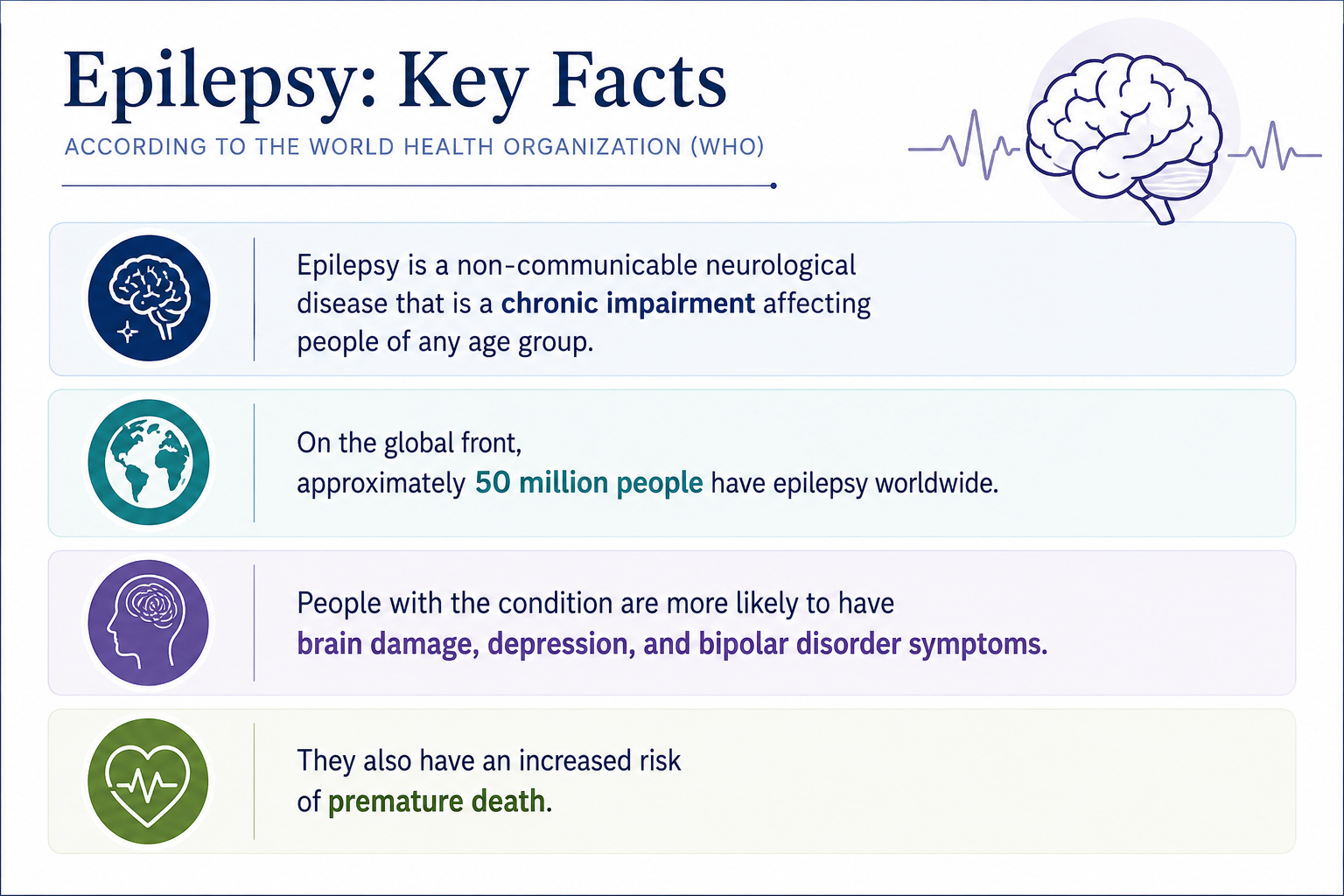 Common Types and Symptoms of Epilepsy