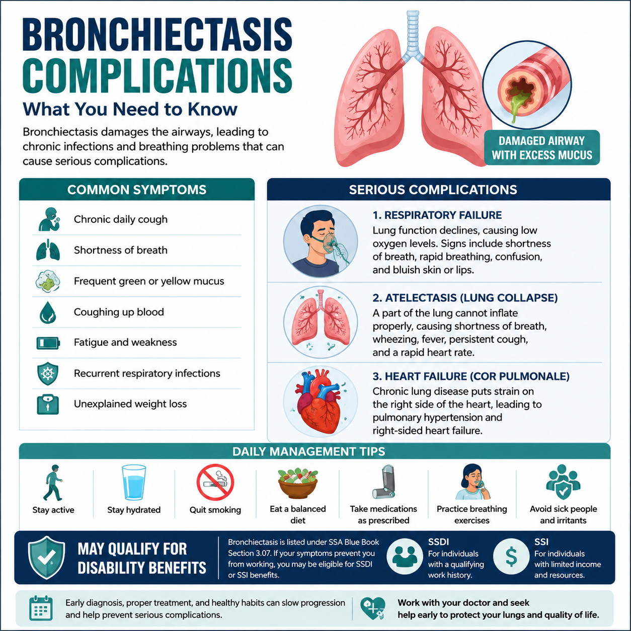 What Are the Common Causes of Bronchiectasis