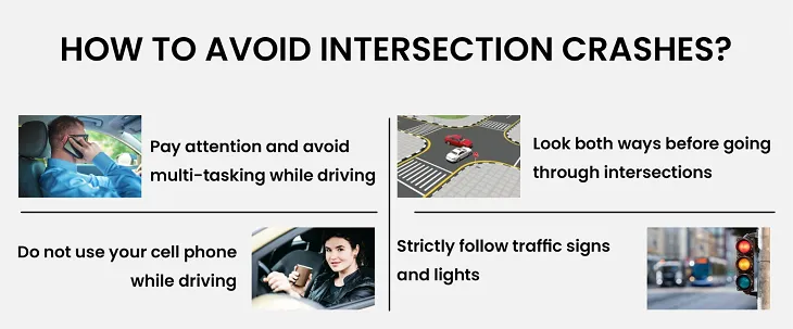 Intersection Accidents