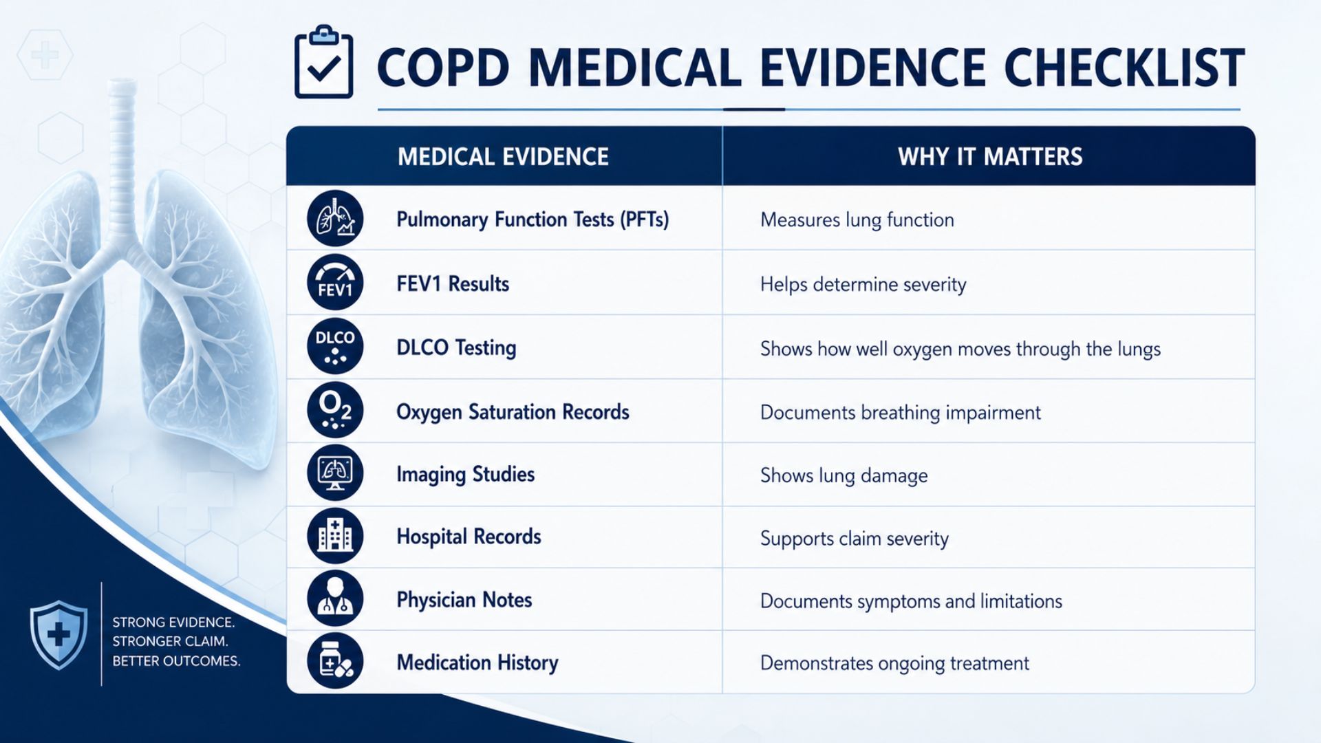 What Medical Evidence Is Needed For A COPD Disability Claim