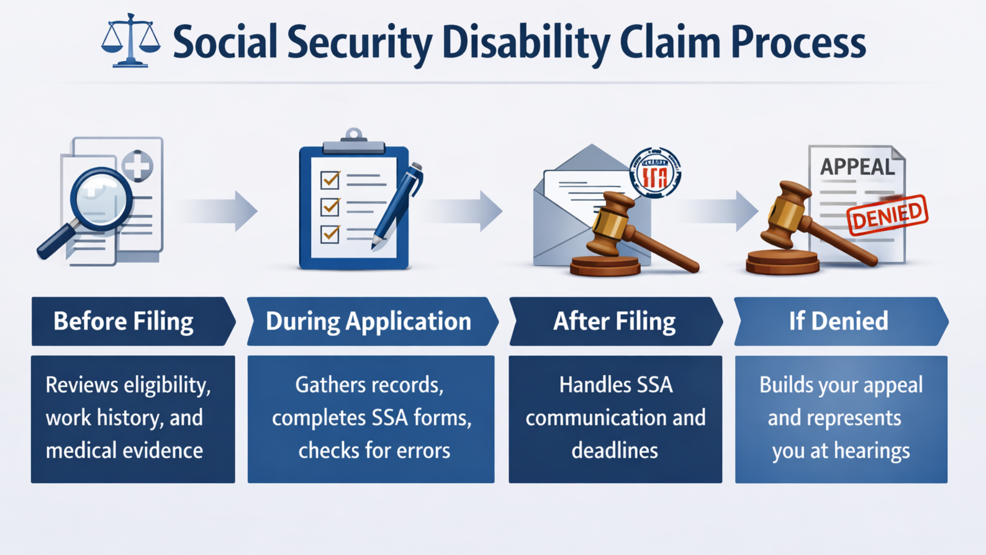 What Does A Social Security Disability Lawyer Do