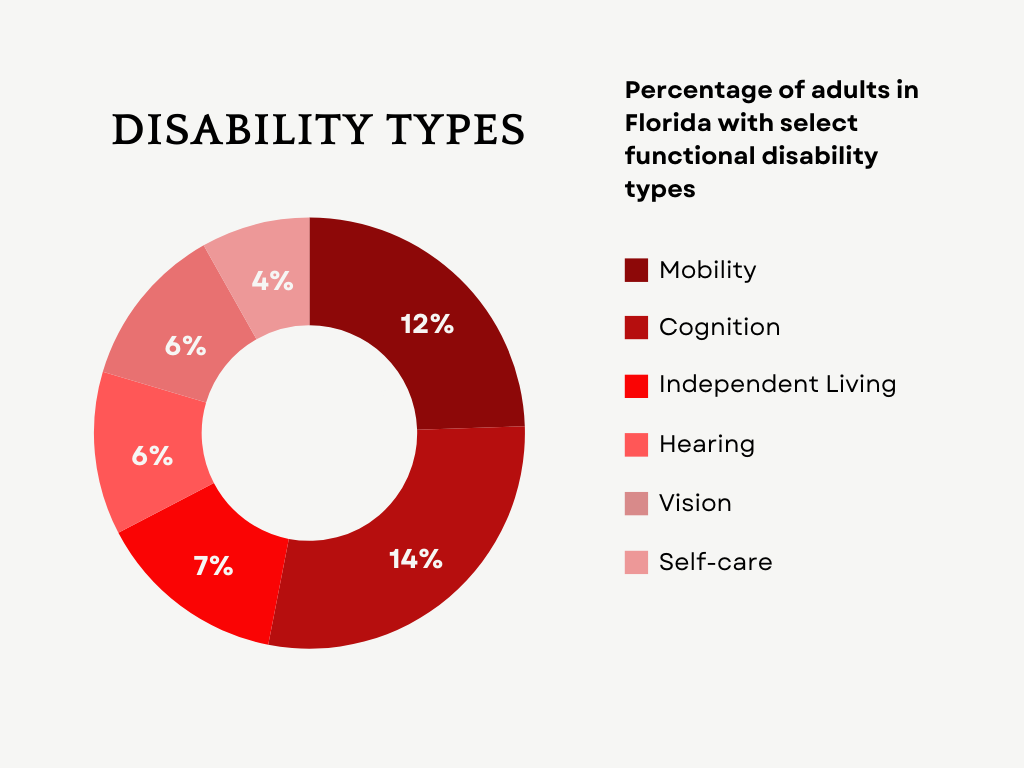 Florida Social Security Disability Lawyers | SSD Claims