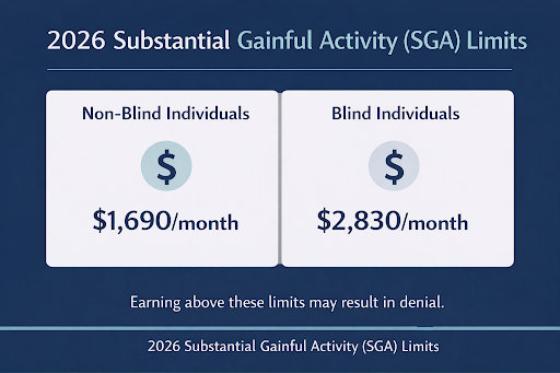 2026 SGA Limits