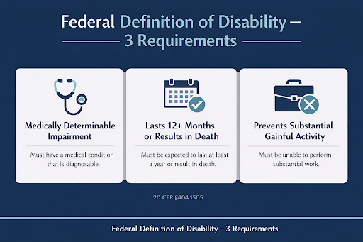 Federal Definition of Disability - 3 Requirements