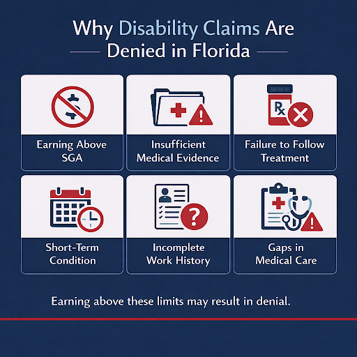 Why Disabilities Claims Denied in Florida