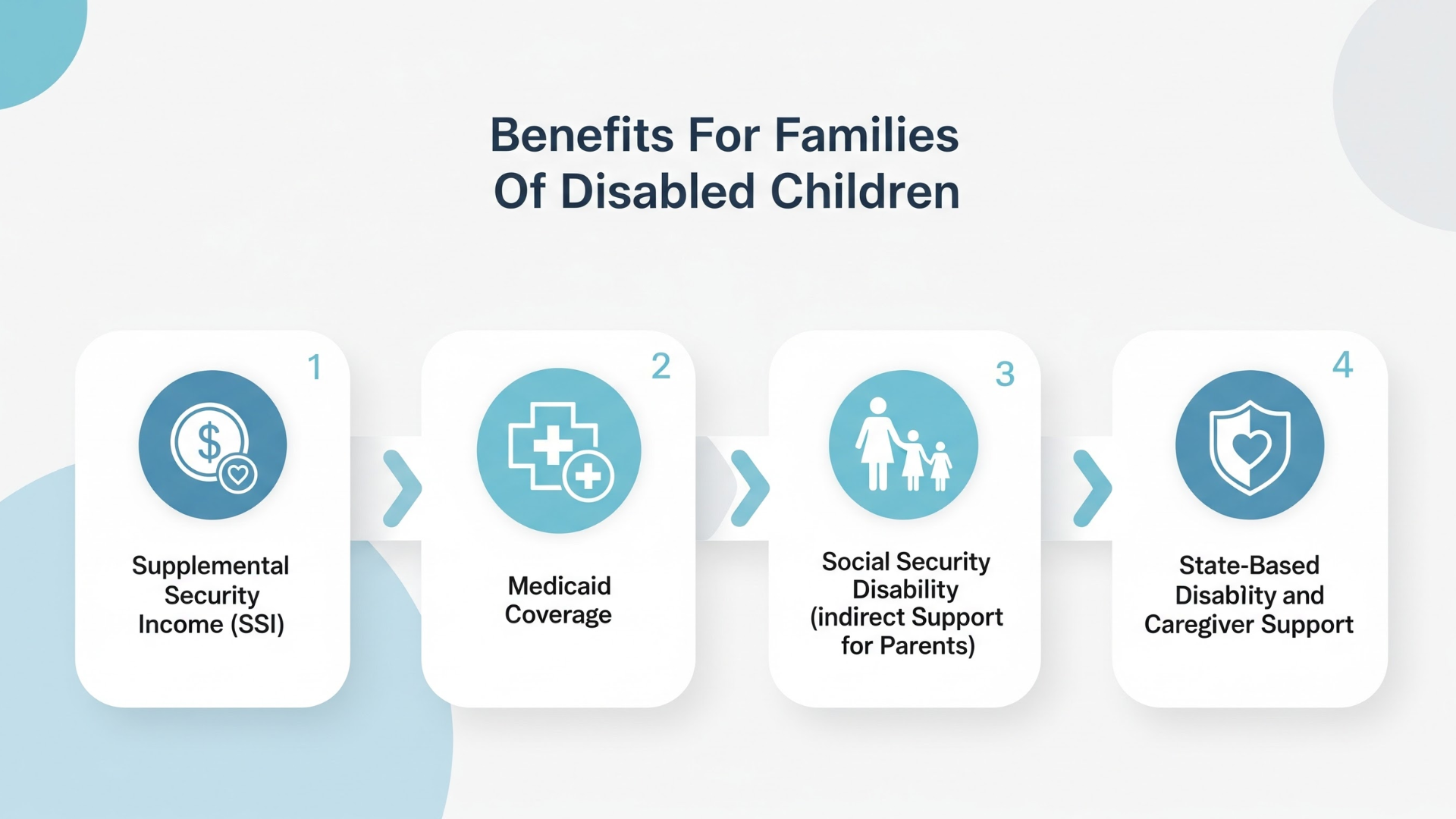 Benefits For Families Of Disabled Children