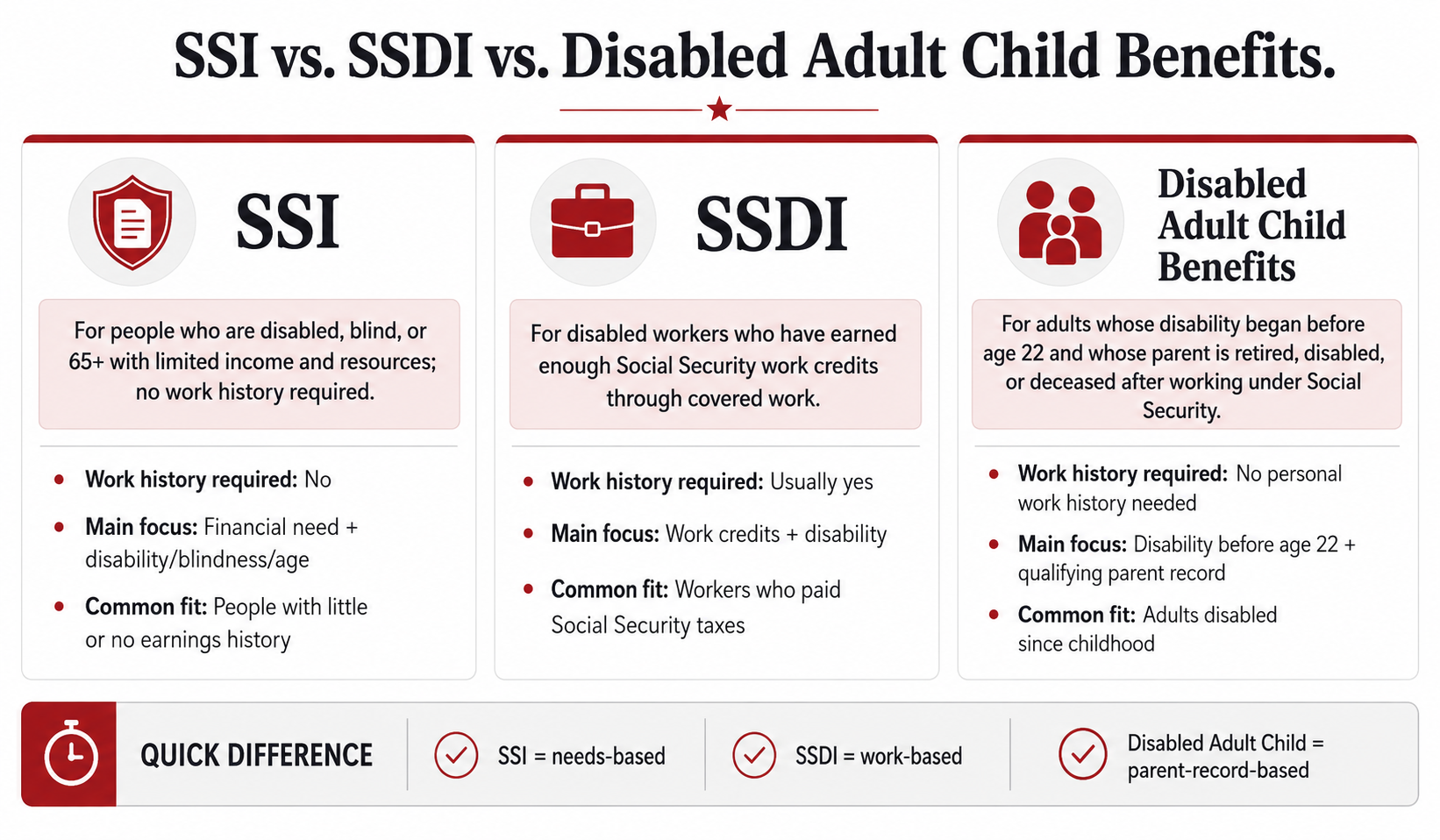SSI vs. SSDI vs. Disabled Adult Child Benefits